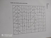 Distanční vzdělávání - co jsme dělali